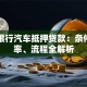 工商银行汽车抵押贷款：条件、利率、流程全解析
