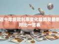 近十年贷款利率变化趋势及最新对比一览表
