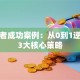 创业者成功案例：从0到1逆袭的3大核心策略