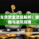 买新车贷款全流程解析：省钱攻略与避坑指南