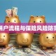 两融销户流程与保险风险防范指南
