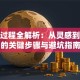 创业过程全解析：从灵感到落地的关键步骤与避坑指南