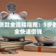 网上贷款全流程指南：5步教你安全快速借钱