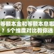 贷款等额本金和等额本息哪个好？5个维度对比教你选