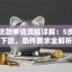 小额贷款申请流程详解：5步快速下款，条件要求全解析