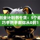 团队创业计划书干货：5个避坑技巧手把手教你从0到1