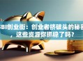 SBI创业街：创业者挤破头的秘密，这些资源你抓稳了吗？