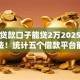 什么贷款口子能贷2万2025年必备方法！统计五个借款平台能贷两万