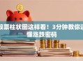 股票柱状图这样看！3分钟教你读懂涨跌密码