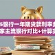 2025银行一年期贷款利率多少？10家主流银行对比+计算实例