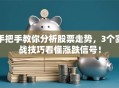 手把手教你分析股票走势，3个实战技巧看懂涨跌信号！