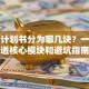 创业计划书分为哪几块？一文讲透核心模块和避坑指南