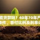 公寓能贷款吗？40年70年产权贷款条件、首付比例及利率详解
