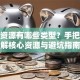 创业资源有哪些类型？手把手拆解核心资源与避坑指南