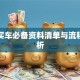 贷款买车必备资料清单与流程全解析