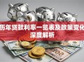 历年贷款利率一览表及政策变化深度解析