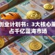 汽车创业计划书：3大核心策略抢占千亿蓝海市场