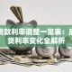 历年贷款利率调整一览表：房贷车贷利率变化全解析