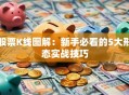 股票K线图解：新手必看的5大形态实战技巧