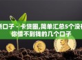 新口子 - 卡贷圈,简单汇总5个没有你借不到钱的几个口子