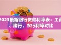 2023最新银行贷款利率表：工商、建行、农行利率对比
