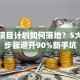 创业项目计划如何落地？5大核心步骤避开90%新手坑