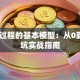 创业过程的基本模型：从0到1避坑实战指南