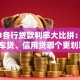 2023各行贷款利率大比拼：房贷、车贷、信用贷哪个更划算？