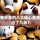 创业者必备的八大核心素质，你占了几条？