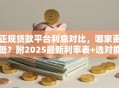 正规贷款平台利息对比，哪家更低？附2025最新利率表+选对能省好几千