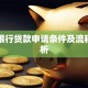 邮政银行贷款申请条件及流程全解析