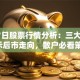 9月7日股票行情分析：三大信号预示后市走向，散户必看策略！