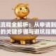 贷款流程全解析：从申请到放款的关键步骤与避坑指南