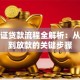 信用证贷款流程全解析：从申请到放款的关键步骤