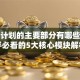 创业计划的主要部分有哪些？新手必看的5大核心模块解析