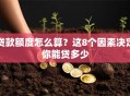 贷款额度怎么算？这8个因素决定你能贷多少