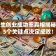 大学生创业成功率真相揭秘：这5个关键点决定成败！