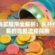 股票购买程序全解析：从开户到交易的完整流程指南