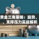 股票黄金三角策略：趋势、量能、支撑压力实战解析