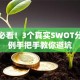创业必看！3个真实SWOT分析案例手把手教你避坑